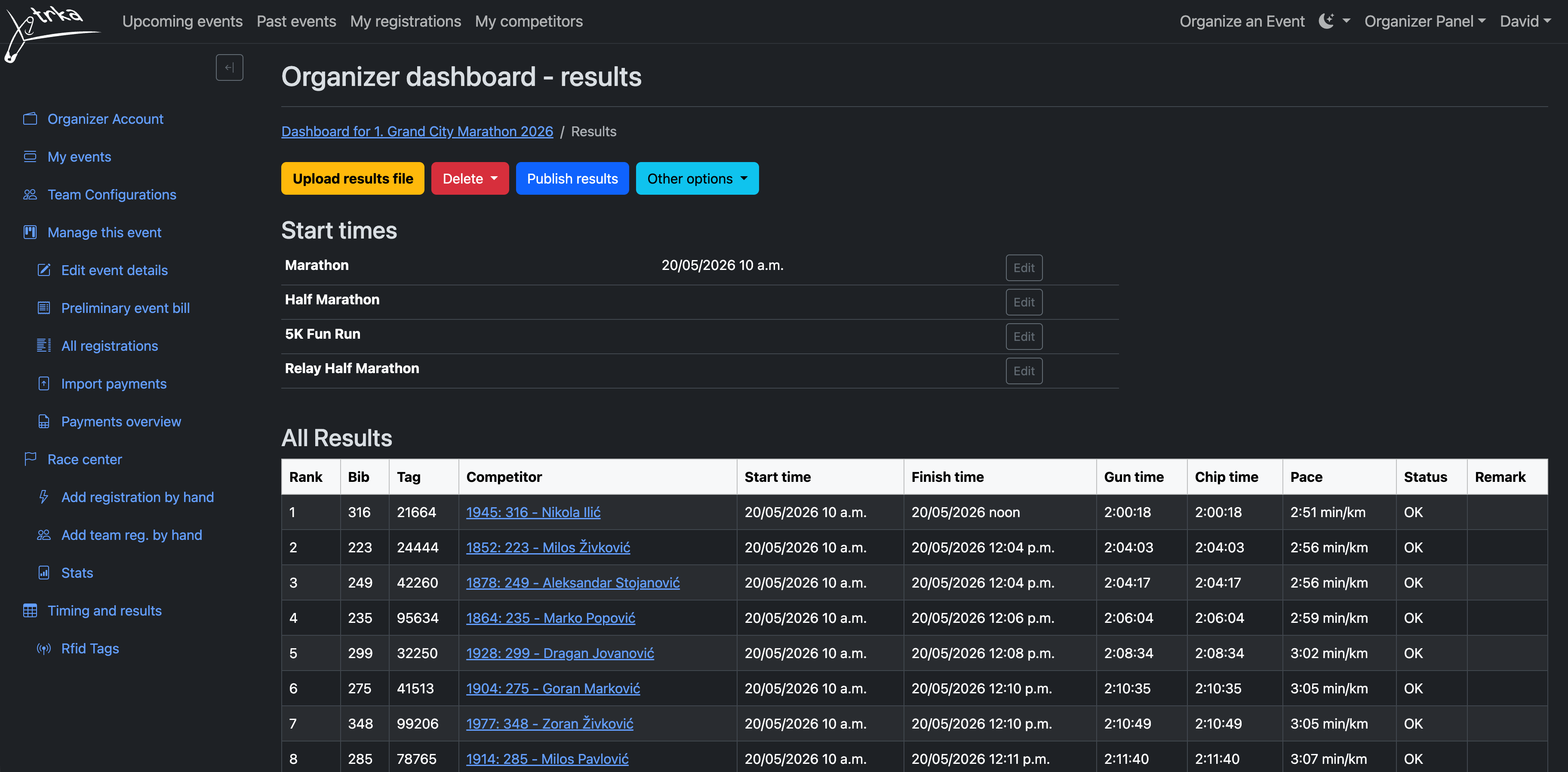 Results Management